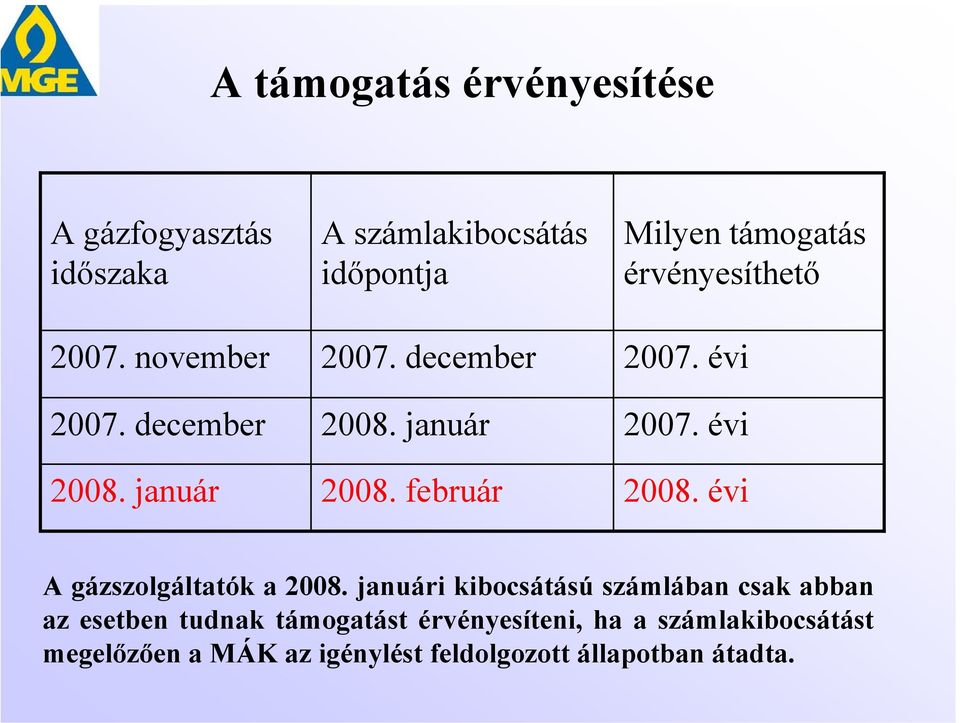 február Milyen támogatás érvényesíthető 2007. évi 2007. évi 2008. évi A gázszolgáltatók a 2008.