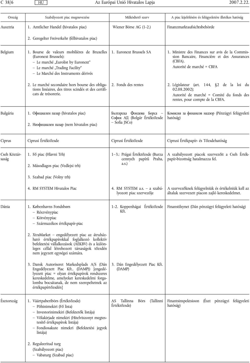 Le marché secondaire hors bourse des obligations linéaires, des titres scindés et des certificats de trésorerie. 1. Euronext Brussels SA 1.