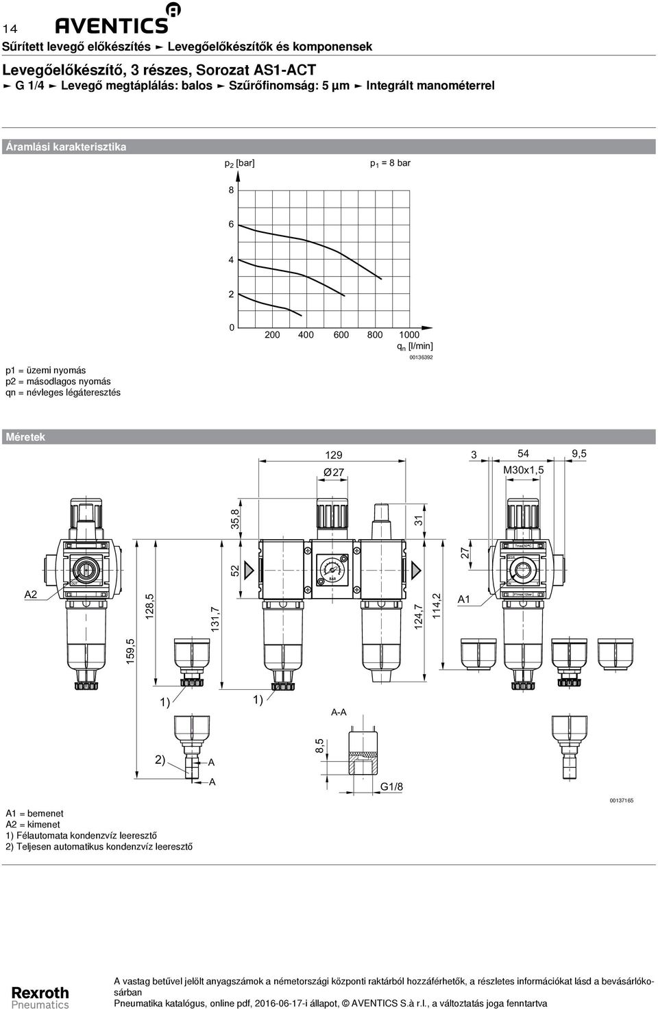 másodlagos nyomás qn = névleges légáteresztés Méretek 129 27 3 54 9,5 M30x1,5 A2 159,5 52 27 128,5 131,7 35,8 124,7 114,2 31 A1
