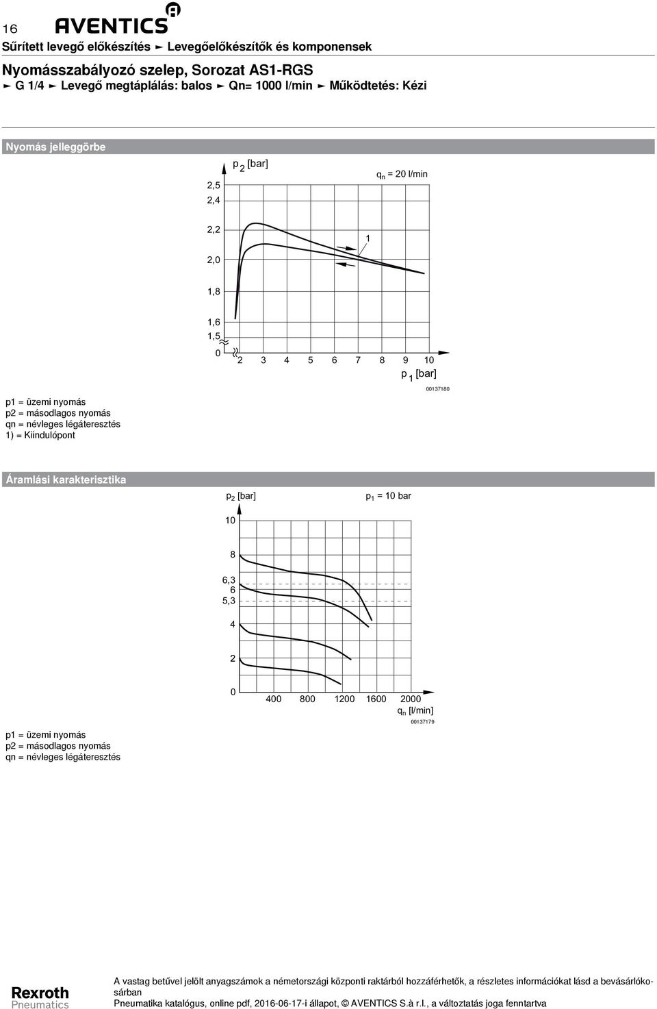 légáteresztés 1) = Kiindulópont 1,6 1,5 0 2 3 4 5 6 7 8 9 10 p [bar] 1 00137180 Áramlási karakterisztika p 2 [bar] 10 p 1