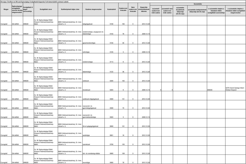 12.19 6 0 006430 SZTE Szent-Györgyi Albert Klinikai Központ szülészet-nőgyógyászat 0400 141 0 2012.12.28 csecsemő- és gyermekgyógyászat 0500 70 0 2012.12.28 csecsemő- és gyermekkardiológia 0503 5 0 2009.