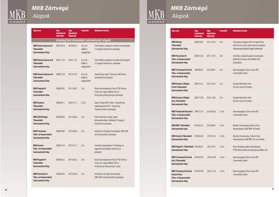 2010.11.23., de Távol-keleti, európai és amerikai részvénypiac Tôkevédett elôbb is (12 egyedi részvény) és pénzpiac megszûnhet MKB Hozam Expressz IV 2008.01.18.