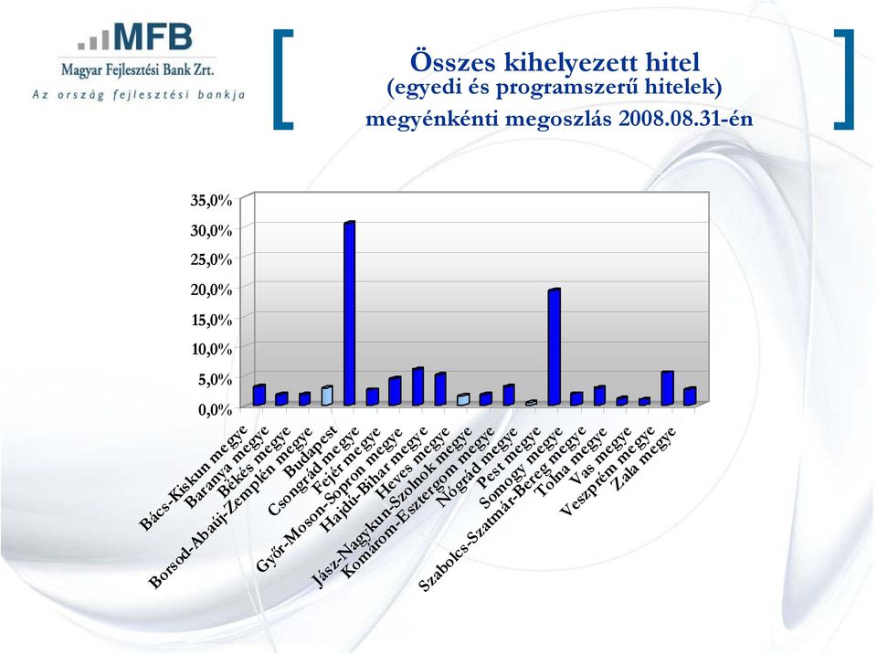 08.31-én Budapest Csongrád megye Fejér megye Győr-Moson-Sopron megye Hajdú-Bihar megye Heves megye