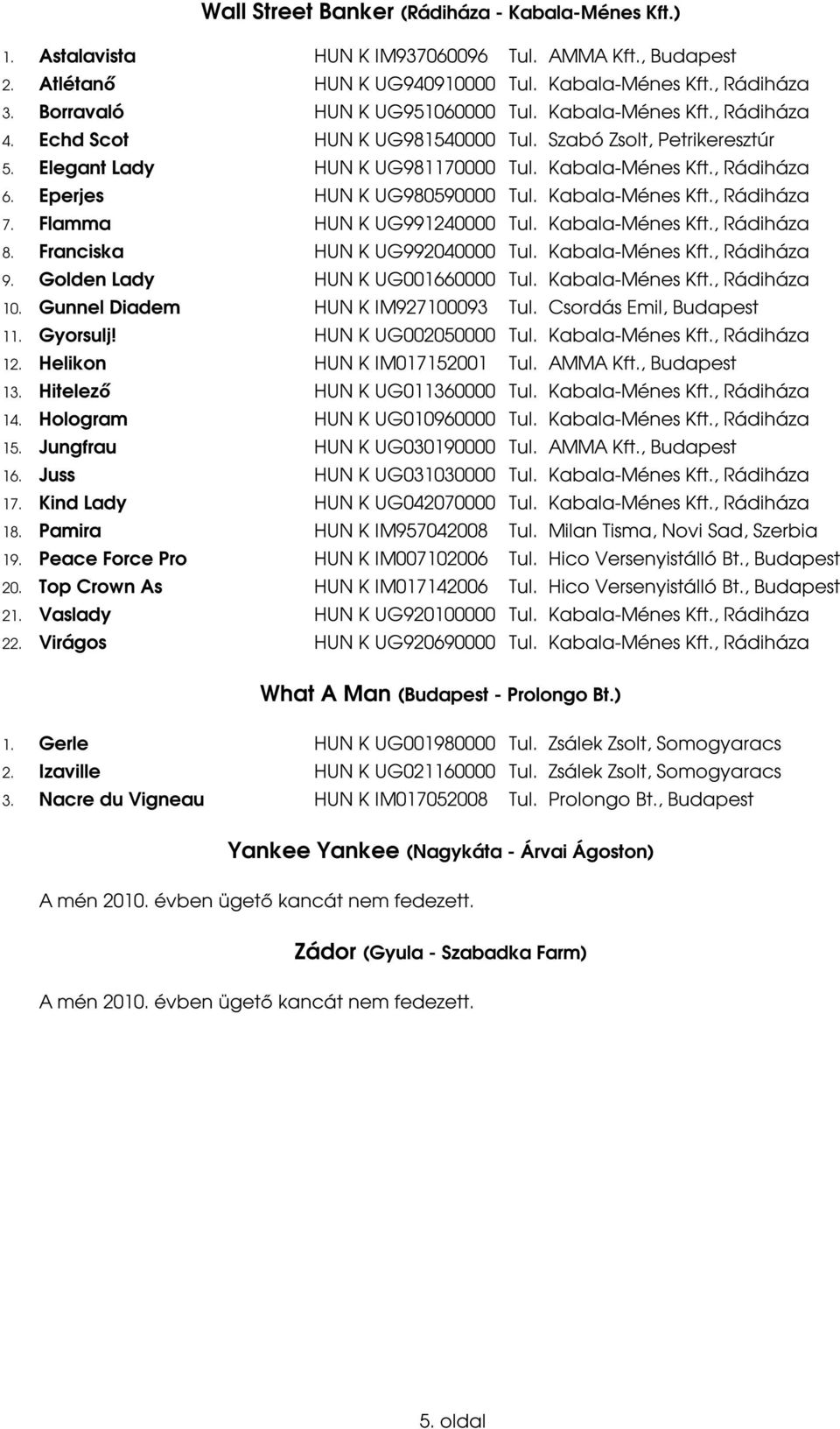 Kabala-Ménes Kft., Rádiháza 7. Flamma HUN K UG9910000 Tul. Kabala-Ménes Kft., Rádiháza 8. Franciska HUN K UG9900000 Tul. Kabala-Ménes Kft., Rádiháza 9. Golden Lady HUN K UG0010000 Tul.