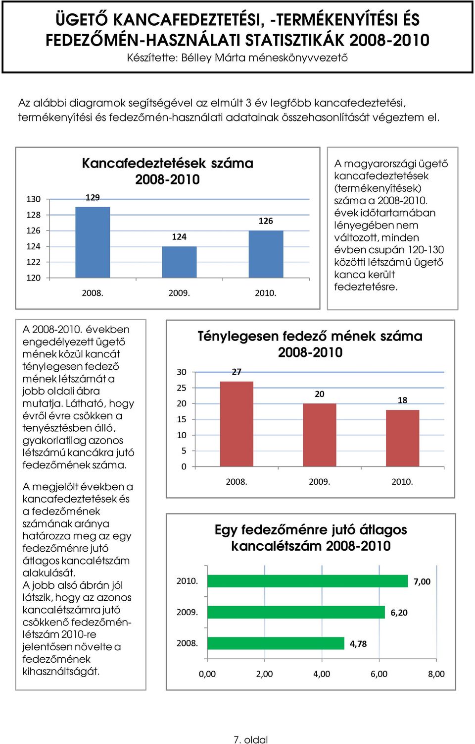 A magyarországi ügető kancafedeztetések (termékenyítések) száma a 008-010. évek időtartamában lényegében nem változott, minden évben csupán 10-130 közötti létszámú ügető kanca került fedeztetésre.