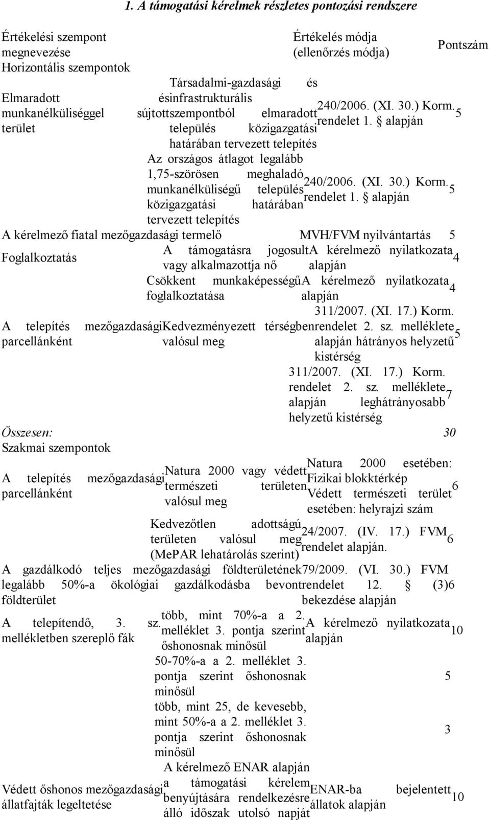 alapján terület település közigazgatási határában tervezett telepítés Az országos átlagot legalább 1,75-szörösen meghaladó 240/2006. (I. 30.) Korm. munkanélküliségű település 5 rendelet 1.