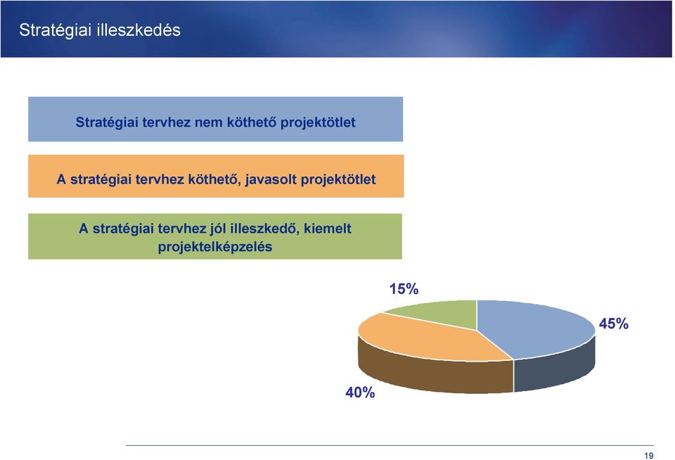 köthető, javasolt projektötlet A stratégiai