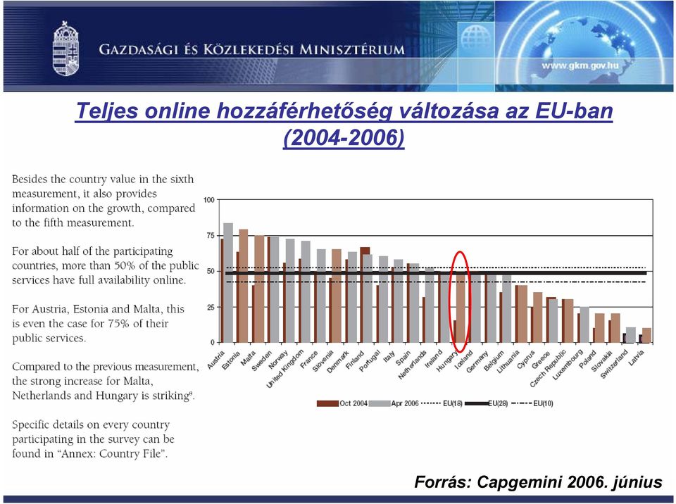 változása az EU-ban