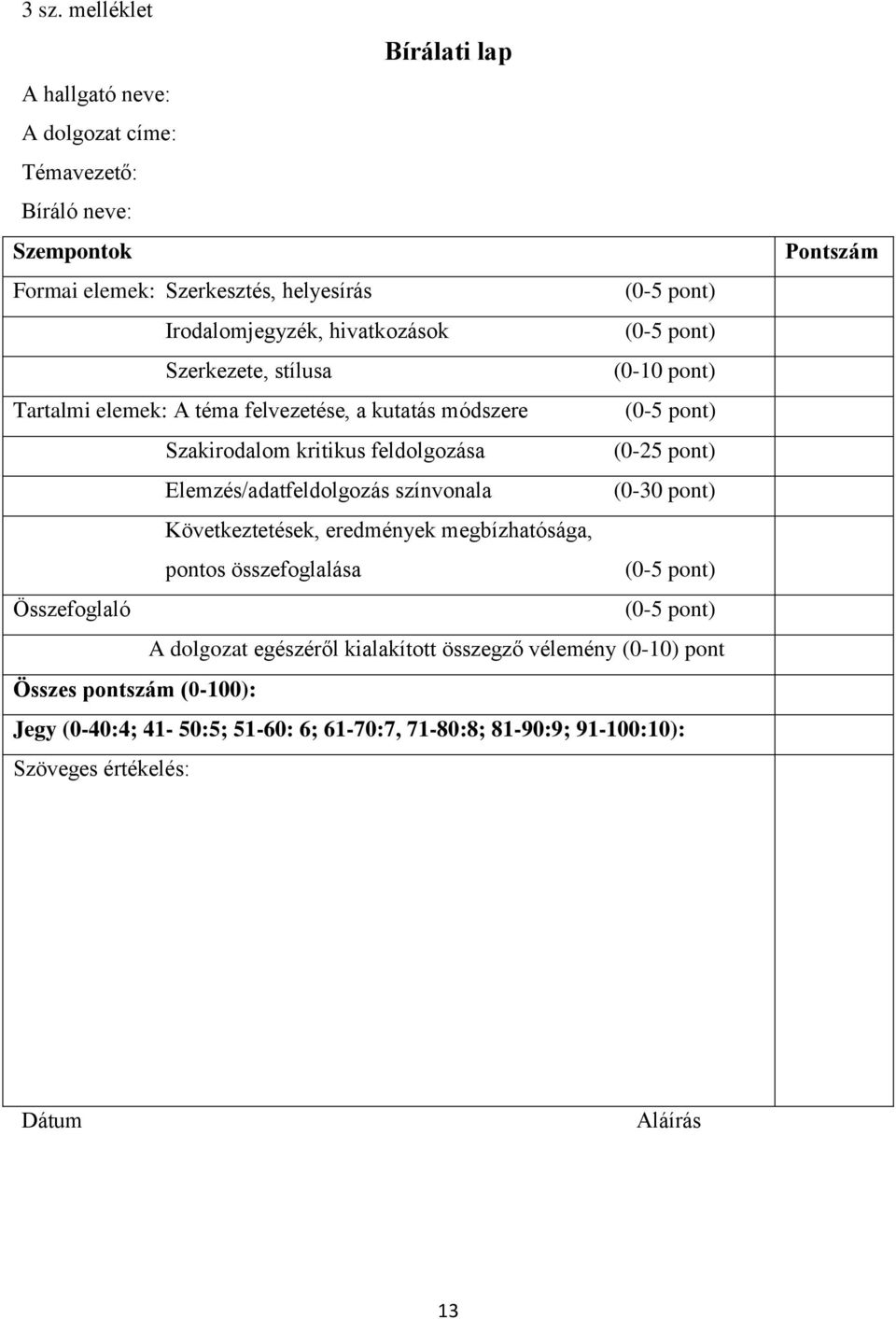 eredmények megbízhatósága, pontos összefoglalása Összefoglaló (0-5 pont) (0-5 pont) (0-10 pont) (0-5 pont) (0-25 pont) (0-30 pont) (0-5 pont) (0-5 pont) A dolgozat