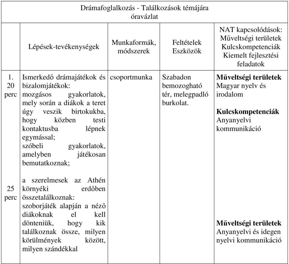 bizalomjátékok: mozgásos gyakorlatok, mely során a diákok a teret úgy veszik birtokukba, hogy közben testi kontaktusba lépnek egymással; szóbeli gyakorlatok,