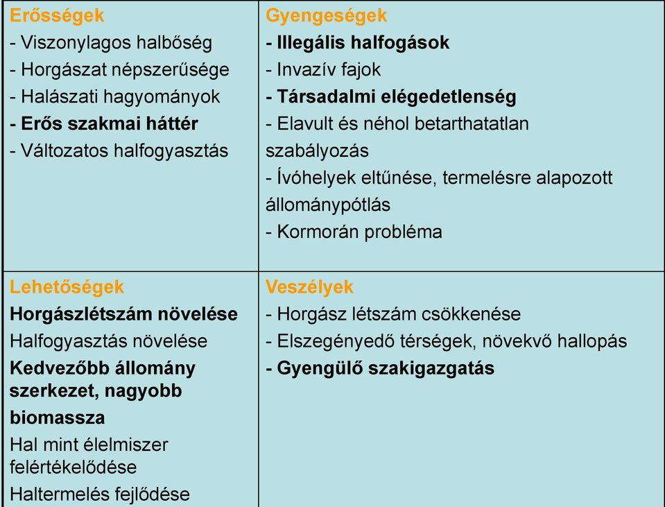 alapozott állománypótlás - Kormorán probléma Lehetőségek Horgászlétszám növelése Halfogyasztás növelése Kedvezőbb állomány szerkezet, nagyobb biomassza