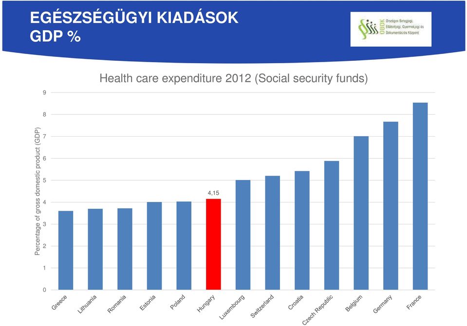 security funds) 8 Percentage of