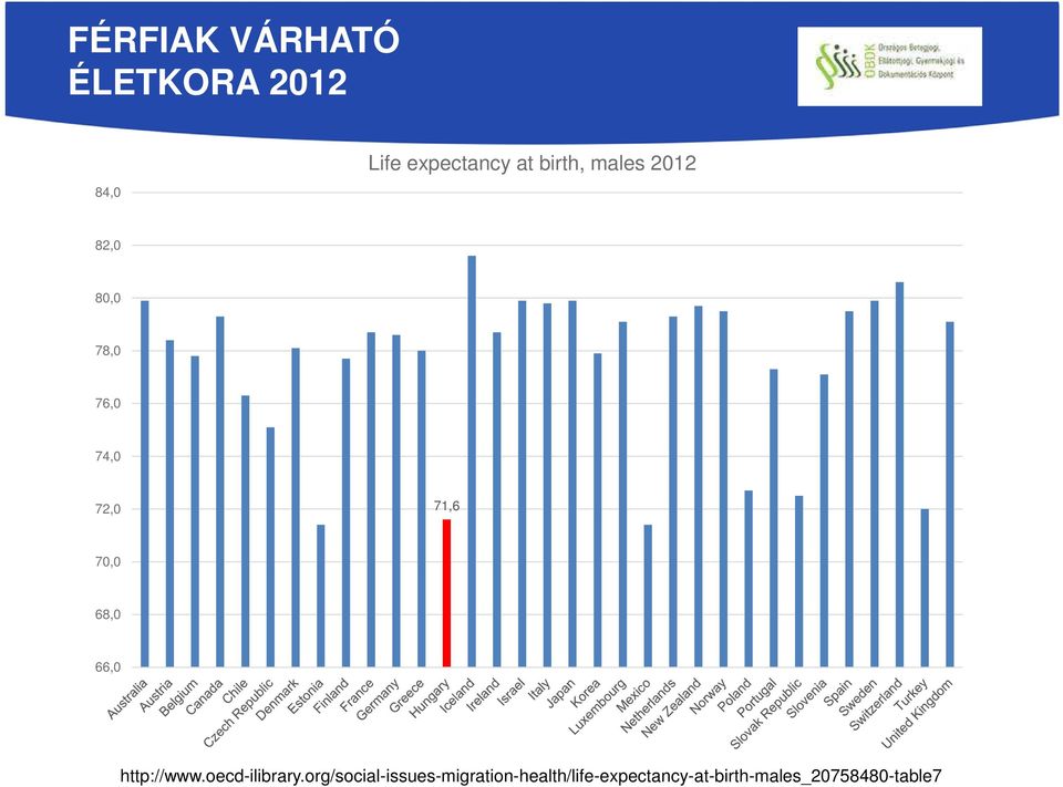 70,0 68,0 66,0 http://www.oecd-ilibrary.