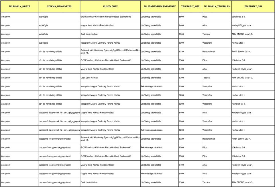 audiológia Megyei Csolnoky Ferenc Kórház Járóbeteg szakellátás 8200 Kórház utca 1.