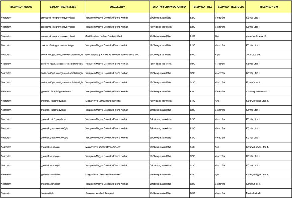 csecsemő- és gyermekgyógyászat Zirci Erzsébet Kórház-Rendelőintézet Járóbeteg szakellátás 8420 Zirc József Attila utca 17.