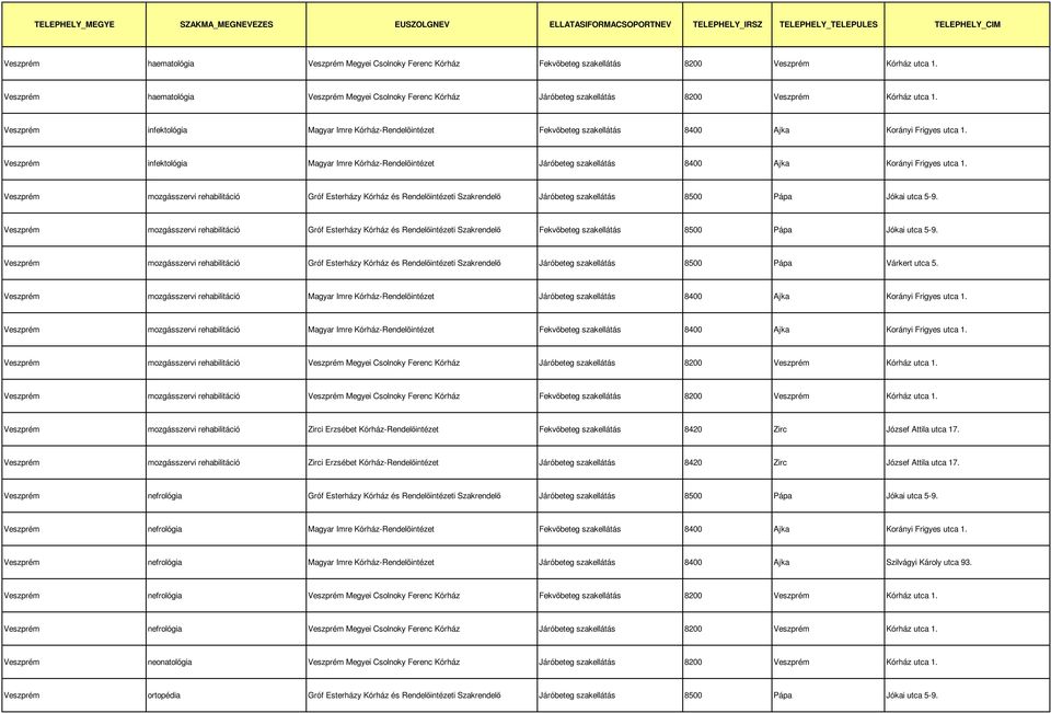 infektológia Magyar Imre Kórház-Rendelöintézet Járóbeteg szakellátás 8400 Ajka Korányi Frigyes utca 1.