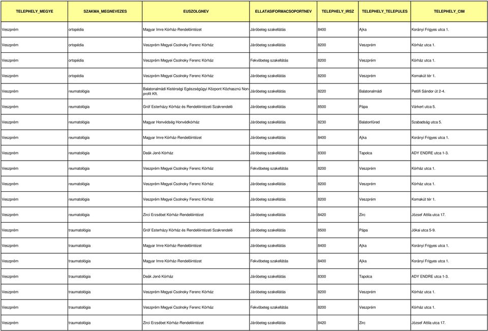 reumatológia reumatológia Gróf Esterházy Kórház és Rendelőintézeti Szakrendelő Járóbeteg szakellátás 8500 Pápa Várkert utca 5.