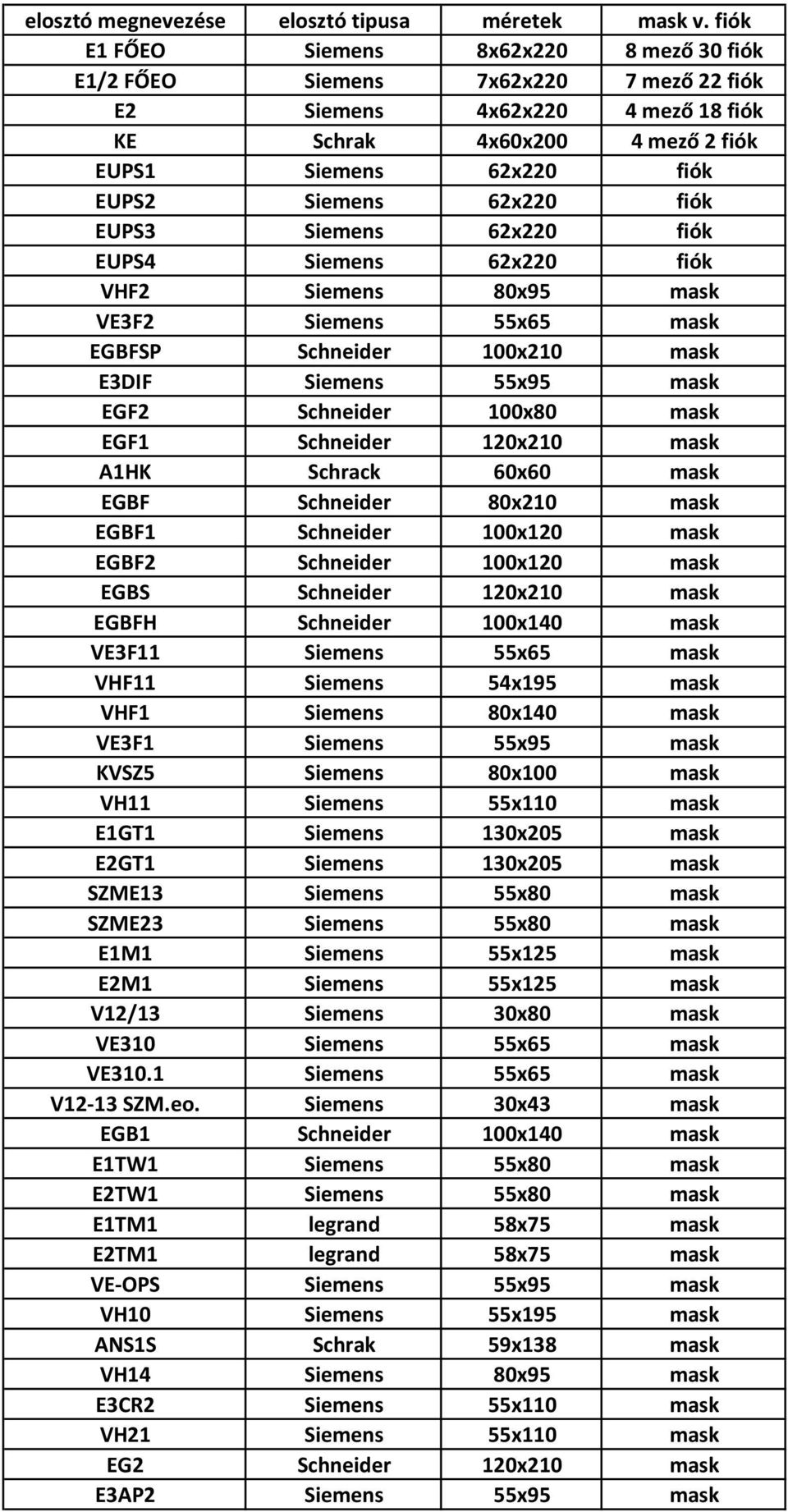 k VHF2 Siemens 80x95 mask VE3F2 Siemens 55x65 mask EGBFSP 100x210 mask E3DIF Siemens 55x95 mask EGF2 100x80 mask EGF1 120x210 mask A1HK Schrack 60x60 mask EGBF 80x210 mask EGBF1 100x120 mask EGBF2
