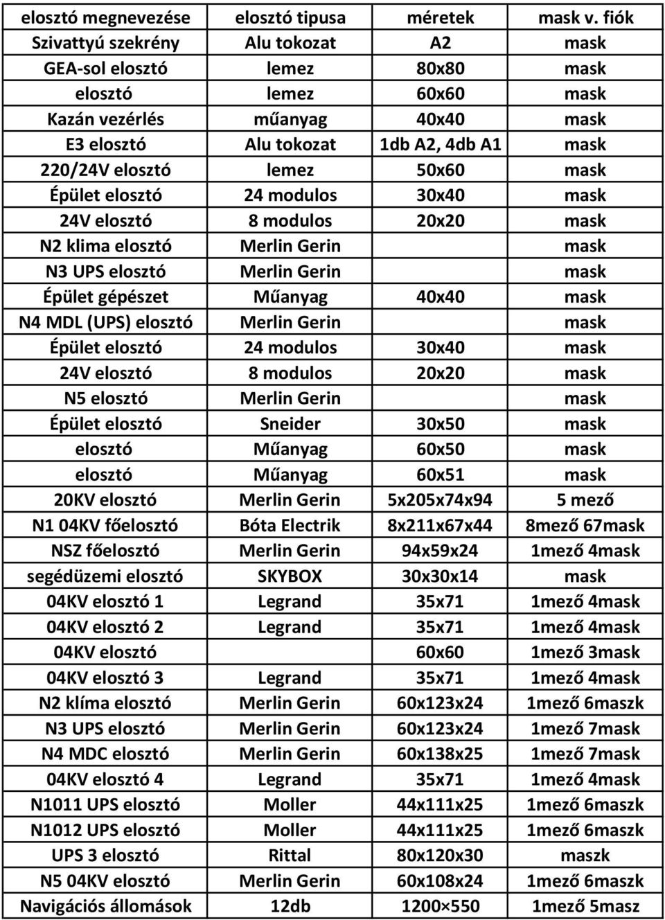 Merlin Gerin mask p $)A (9 let g (& p (& szet Manyag 40x40 mask N4 MDL (UPS) eloszt $)A (. Merlin Gerin mask N5 eloszt $)A (. Merlin Gerin mask p $)A (9 let eloszt (. Sneider 30x50 mask eloszt $)A (.