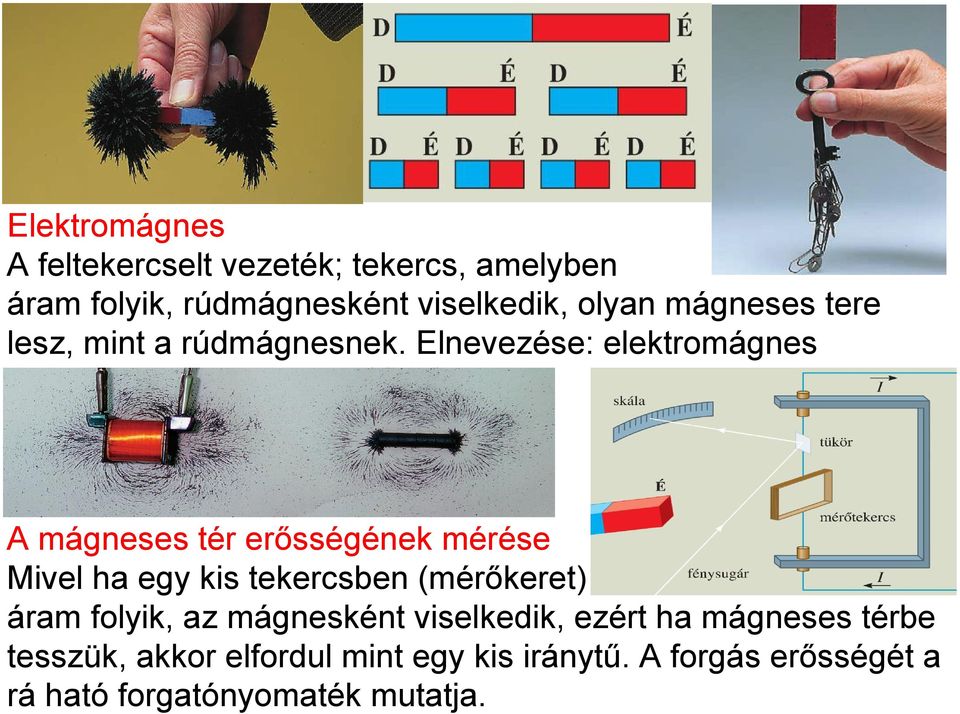 Elnevezése: elektromágnes A mágneses tér erősségének mérése Mivel ha egy kis tekercsben (mérőkeret)