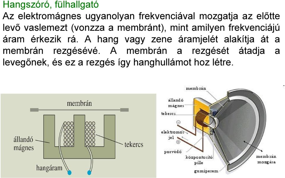 érkezik rá. A hang vagy zene áramjelét alakítja át a membrán rezgésévé.