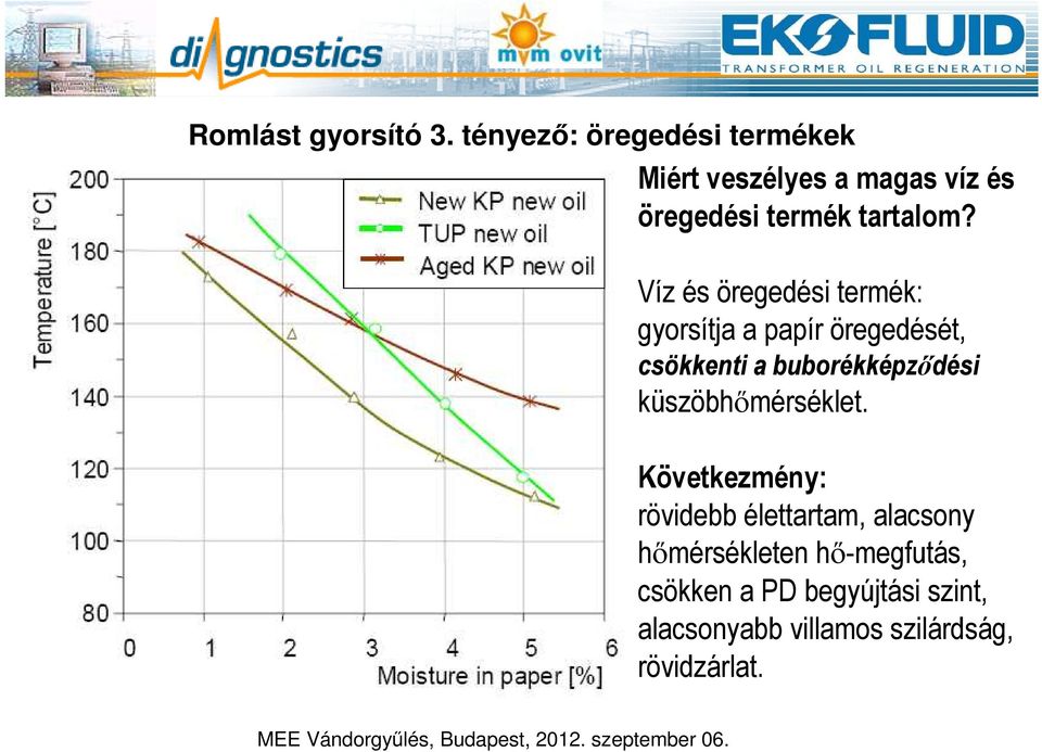 Víz és öregedési termék: gyorsítja a papír öregedését, csökkenti a buborékképződési