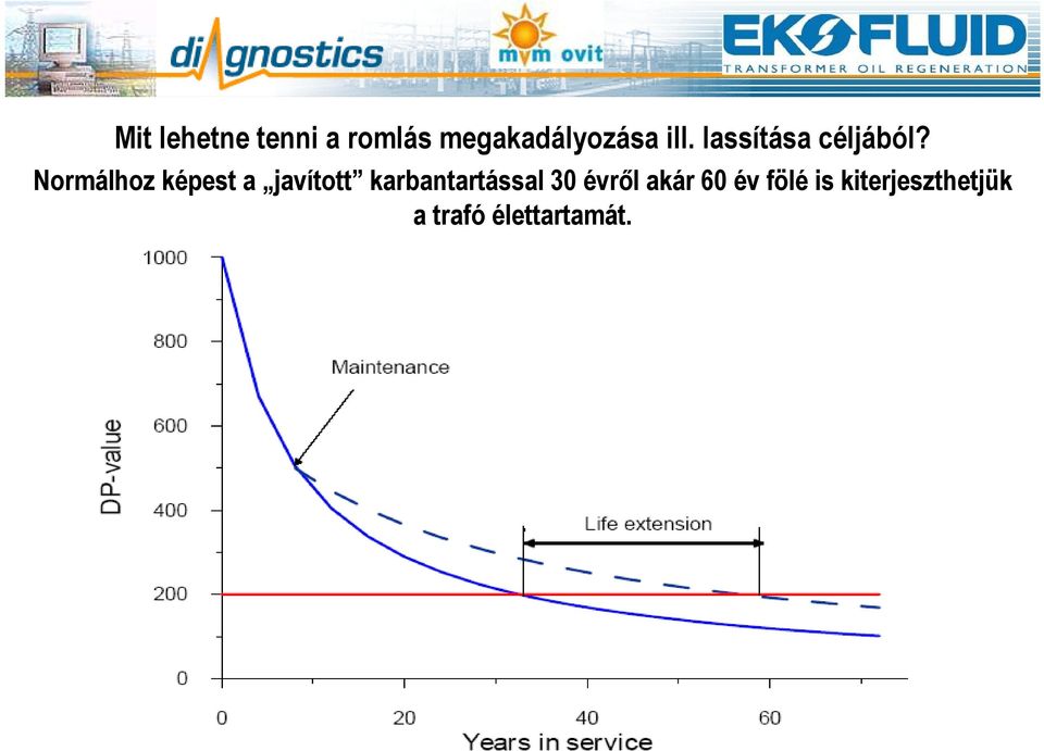 Normálhoz képest a javított karbantartással