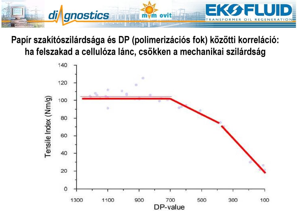 korreláció: ha felszakad a