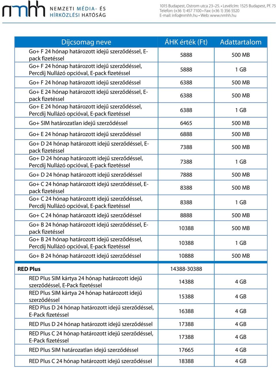 hónap határozott idejű, E- pack Go+ D 24 hónap határozott idejű, Percdíj Nullázó opcióval, E-pack 7388 500 MB 7388 1 GB Go+ D 24 hónap határozott idejű 7888 500 MB Go+ C 24 hónap határozott idejű, E-