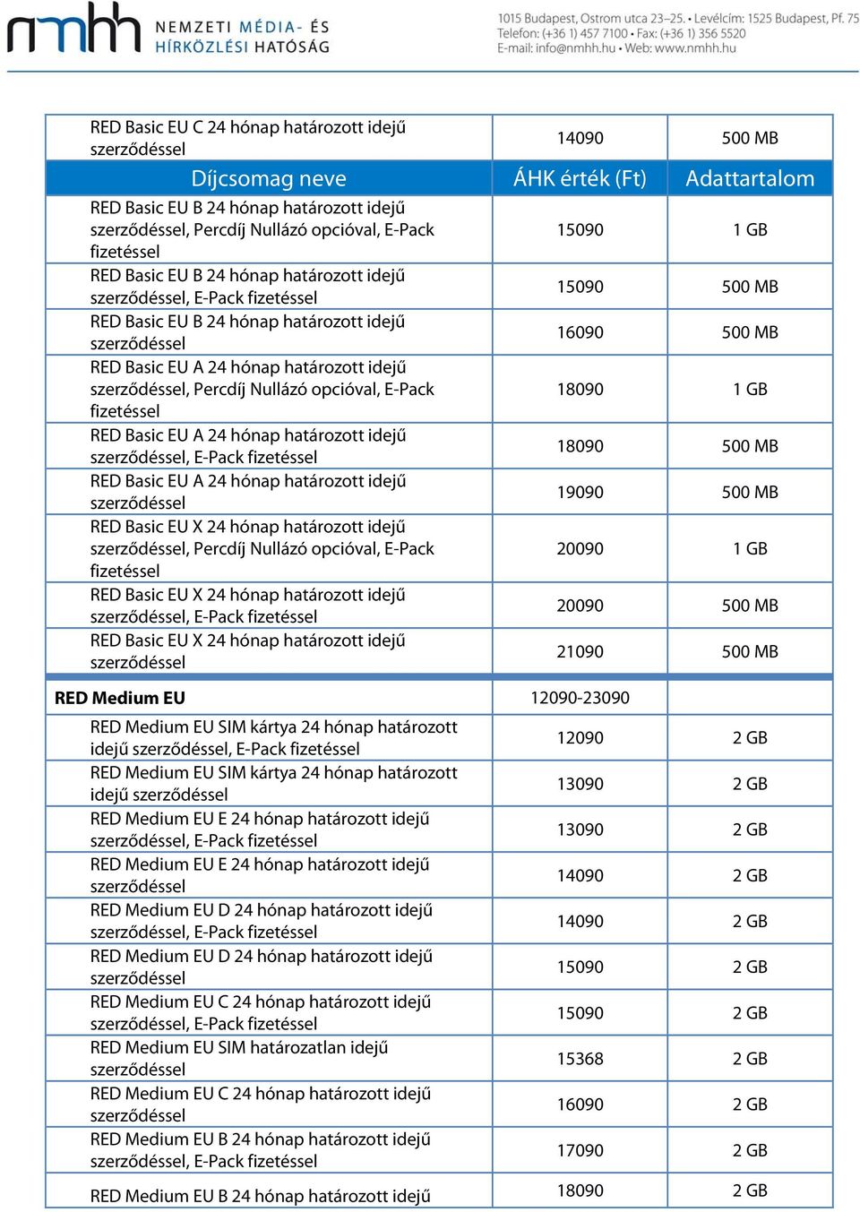 határozott idejű RED Medium EU D 24 hónap határozott idejű, E-Pack RED Medium EU D 24 hónap határozott idejű RED Medium EU C 24 hónap határozott idejű, E-Pack RED Medium EU SIM határozatlan idejű RED