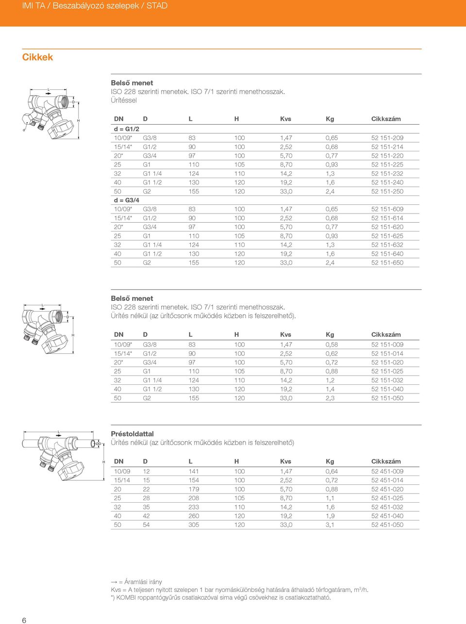 32 G1 1/4 124 110 14,2 1,3 52 151-232 40 G1 1/2 130 120 19,2 1,6 52 151-240 50 G2 155 120 33,0 2,4 52 151-250 d = G3/4 10/09* G3/8 83 100 1,47 0,65 52 151-609 15/14* G1/2 90 100 2,52 0,68 52 151-614