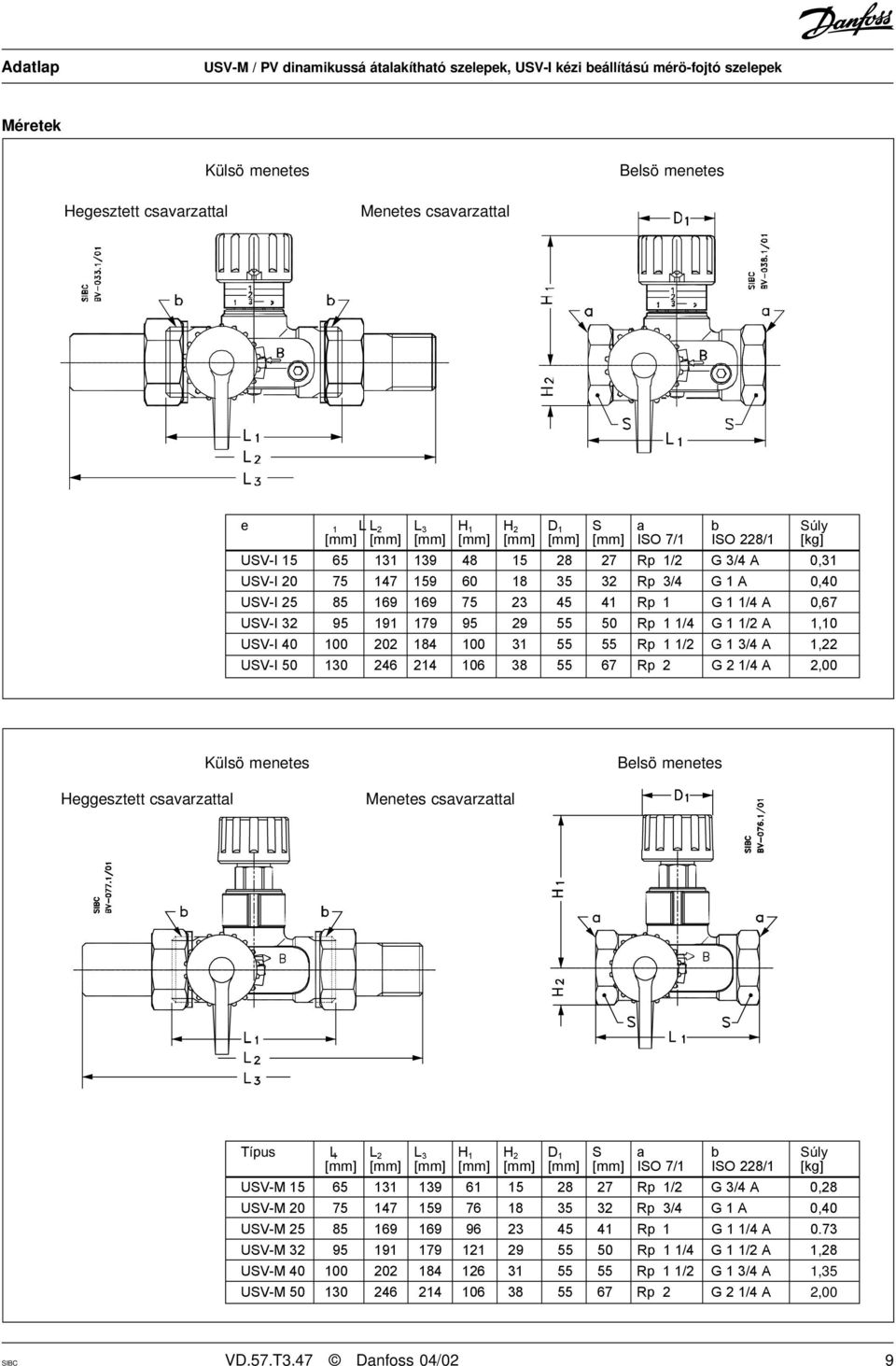 202 184 100 31 55 55 Rp 1 1/2 G 1 3/4 A 1,22 USV-I 50 130 246 214 106 38 55 67 Rp 2 G 2 1/4 A 2,00 Külsö menetes Belsö menetes Heggesztett csavarzattal Menetes csavarzattal Típus L 1 L 2 L 3 H 1 H 2