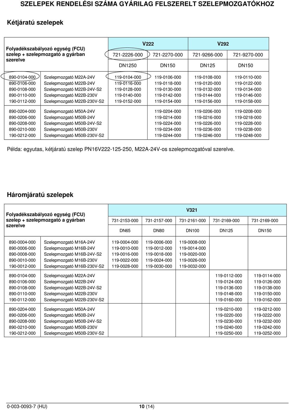 MB-2V-S2 119-0104-000 119-0-000 119-0128-000 119-01-000 119-02-000 119-0106-000 119-0118-000 119-01-000 119-0142-000 119-04-000 119-0108-000 119-01-000 119-01-000 119-0144-000 119-06-000 119-0110-000