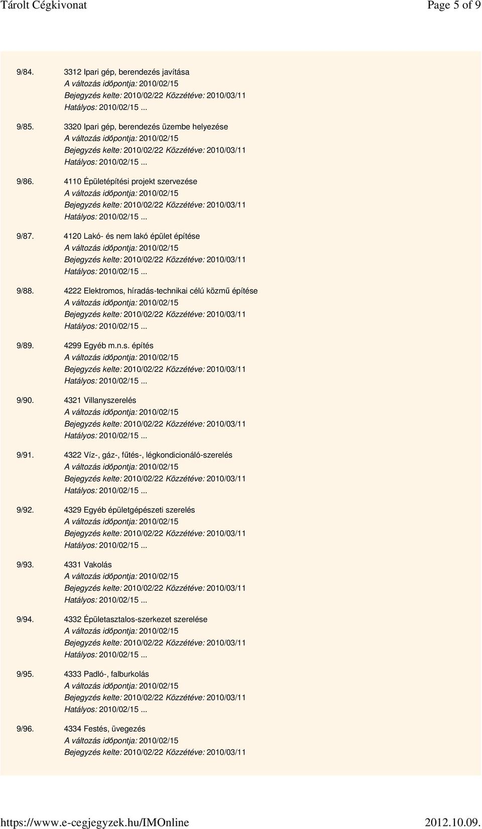 4222 Elektromos, híradás-technikai célú közmű építése 9/89. 4299 Egyéb m.n.s. építés 9/90. 4321 Villanyszerelés 9/91.