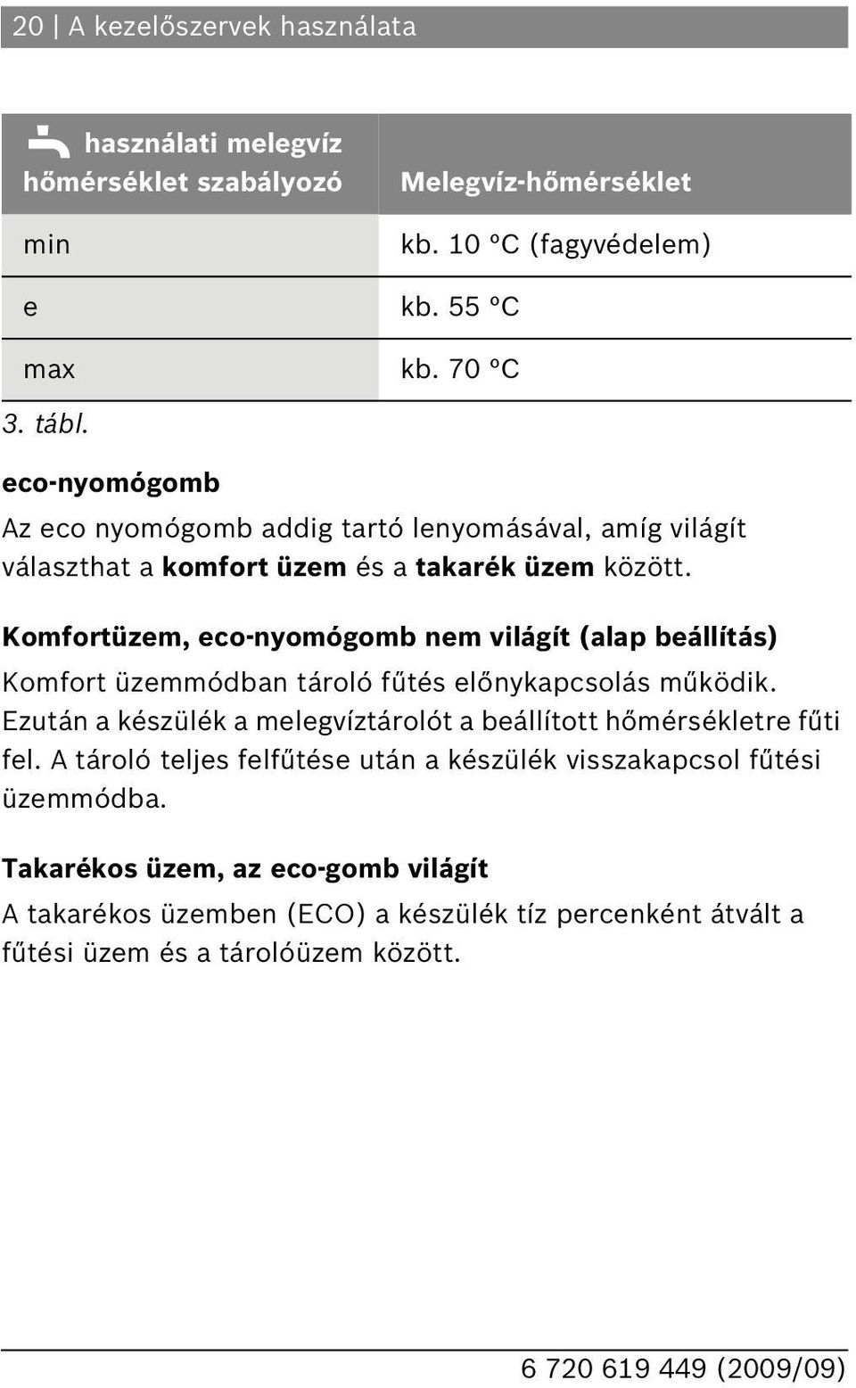 Komfortüzem, eco-nyomógomb nem világít (alap beállítás) Komfort üzemmódban tároló fűtés előnykapcsolás működik.