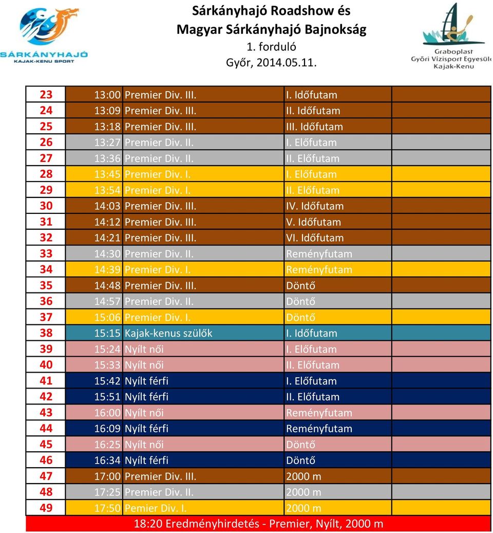 I. Reményfutam 35 4:48 Premier Div. III. 36 4:57 Premier Div. II. 37 5:06 Premier Div. I. 38 5:5 Kajak-kenus szülők I.