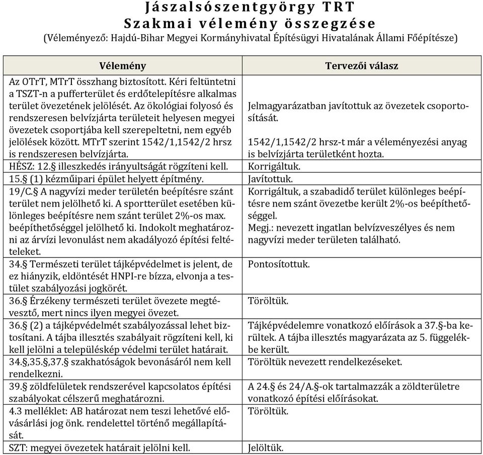 Az ökológiai folyosó és rendszeresen belvízjárta területeit helyesen megyei övezetek csoportjába kell szerepeltetni, nem egyéb jelölések között.