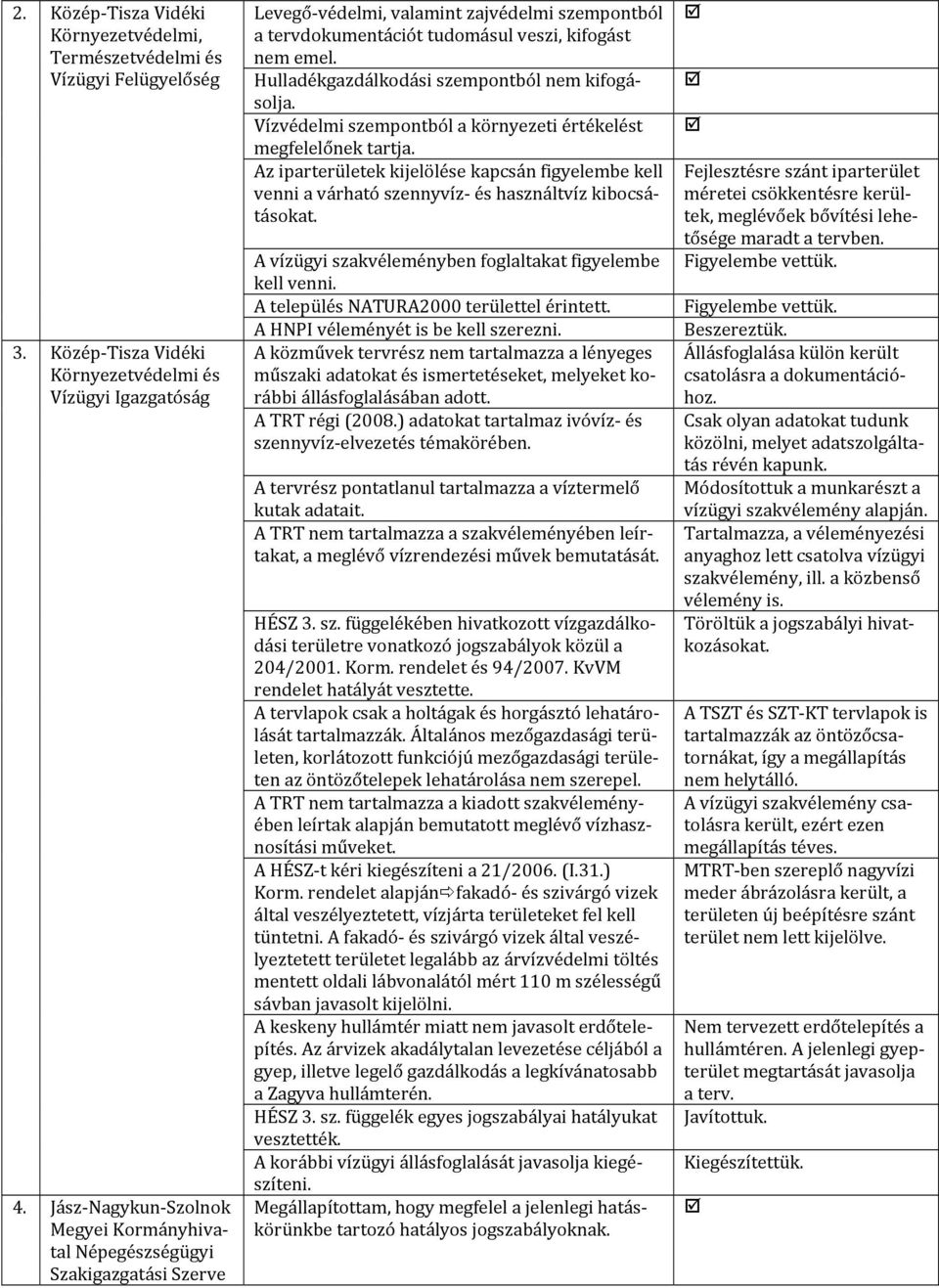 Az iparterületek kijelölése kapcsán figyelembe kell venni a várható szennyvíz és használtvíz kibocsátásokat. 3. Közép Tisza Vidéki Környezetvédelmi és Vízügyi Igazgatóság 4.