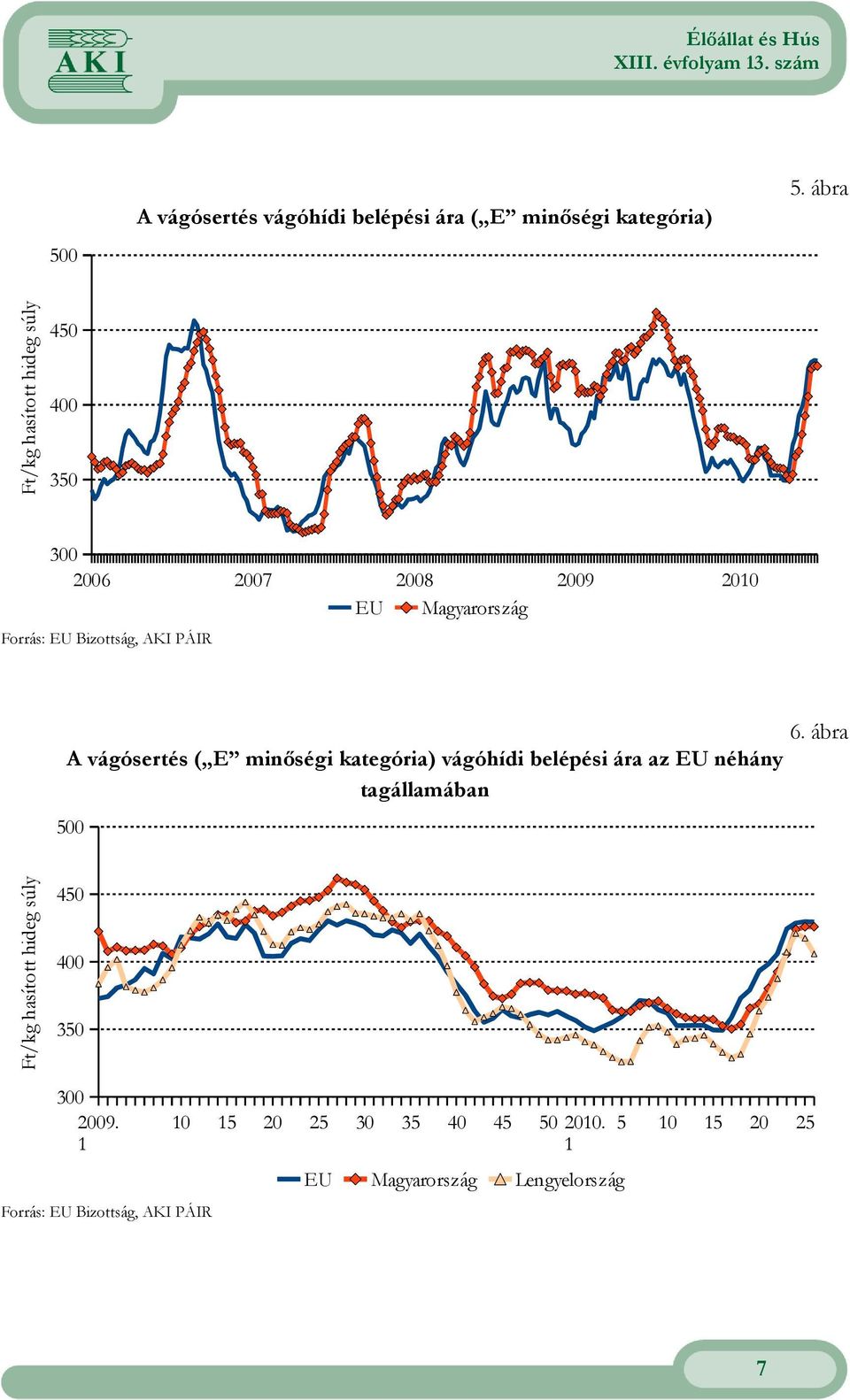 A vágósertés ( E minıségi kategória) vágóhídi belépési ára az EU néhány tagállamában 500 6.