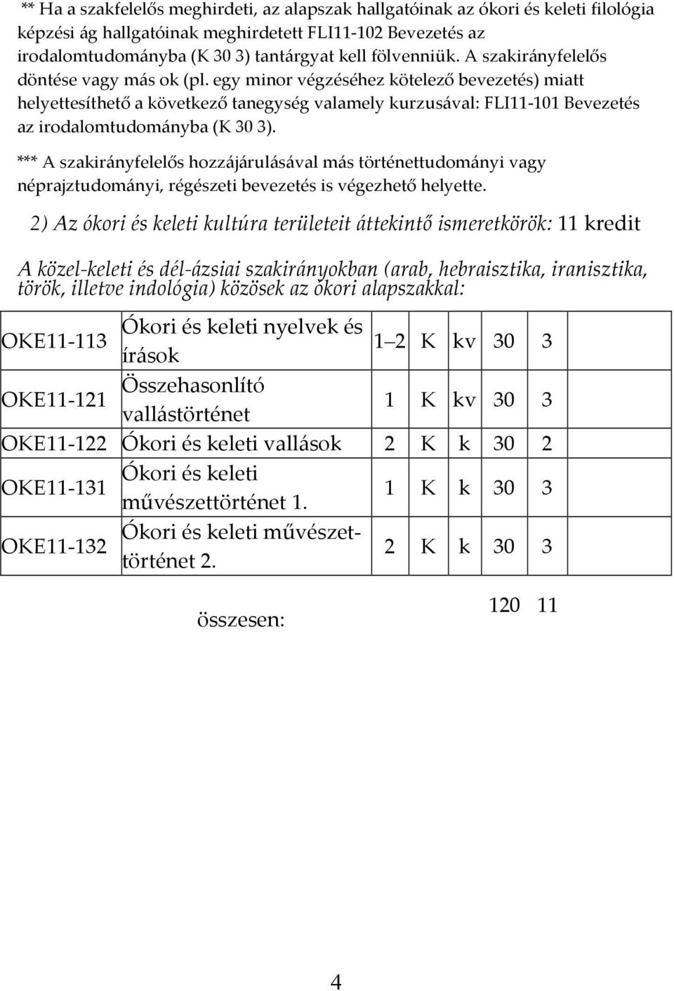 egy minor végzéséhez kötelező bevezetés) miatt helyettesíthető a következő tanegység valamely kurzusával: FLI11-101 Bevezetés az irodalomtudományba (K 30 3).