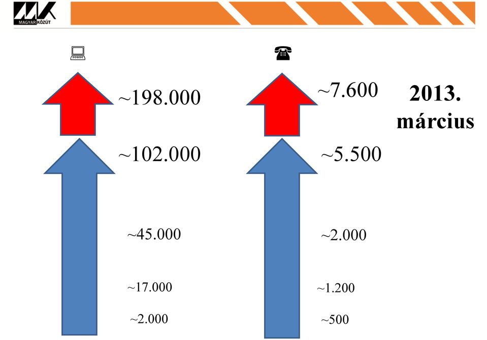 500 ~45.000 ~2.