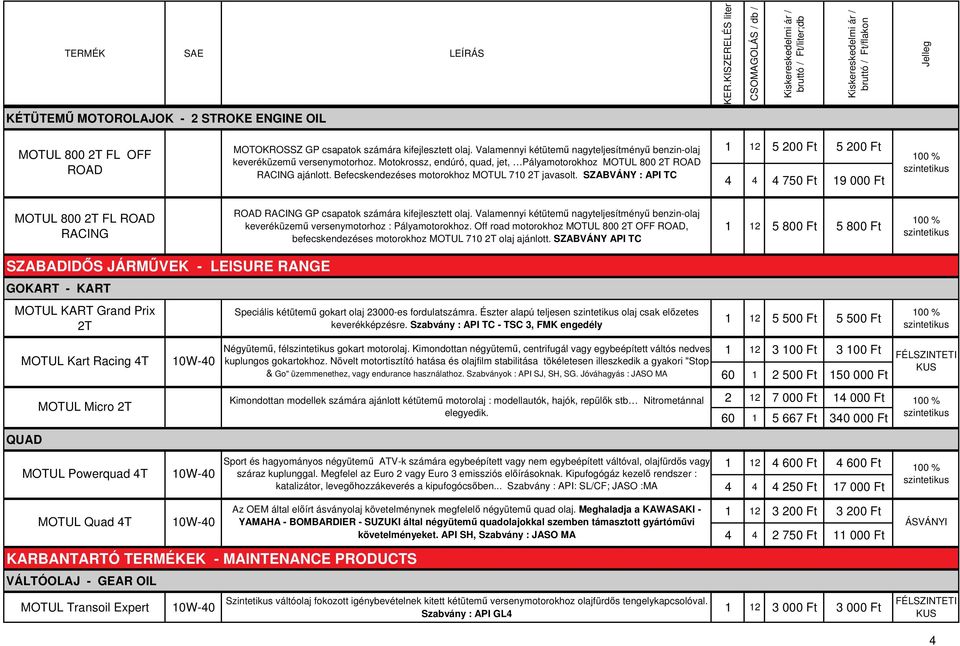 SZABVÁNY : API TC 1 12 5 200 Ft 5 200 Ft 4 4 4 750 Ft 19 000 Ft MOTUL 800 2T FL ROAD RACING ROAD RACING GP csapatok számára kifejlesztett olaj.