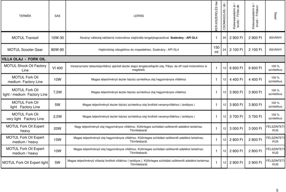 Szabvány : API GL4 150 24 2 100 Ft 2 100 Ft ÁSVÁNYI VILLA OLAJ - FORK OIL MOTUL Shock Oil Factory Line MOTUL Fork Oil medium Factory Line MOTUL Fork Oil light / medium Factory Line MOTUL Fork Oil