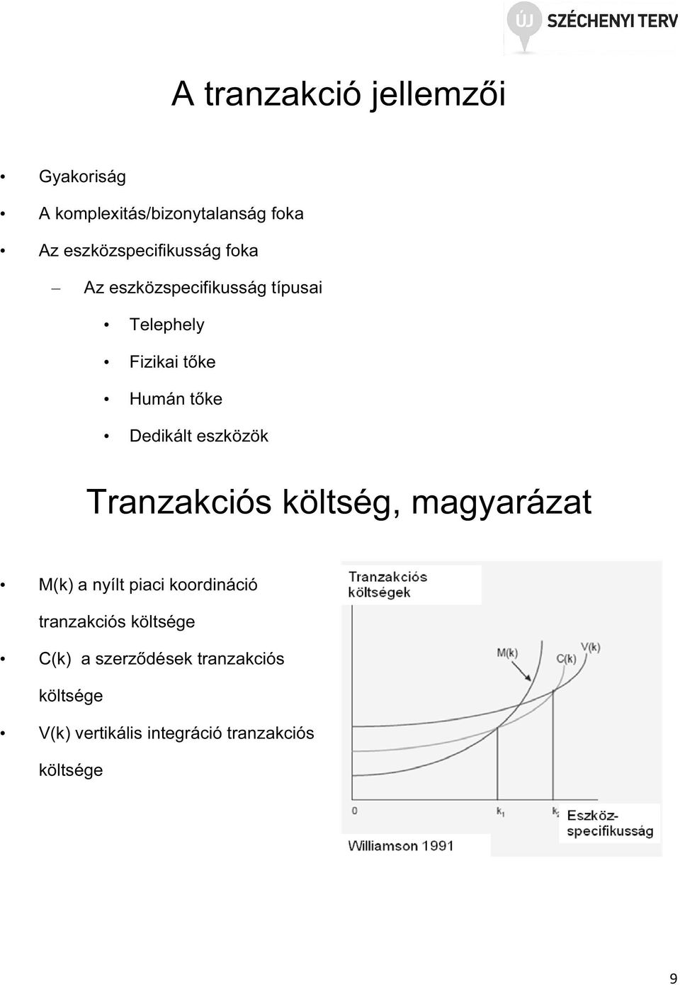 tőke Dedikált eszközök Tranzakciós költség, magyarázat M(k) a nyílt piaci koordináció