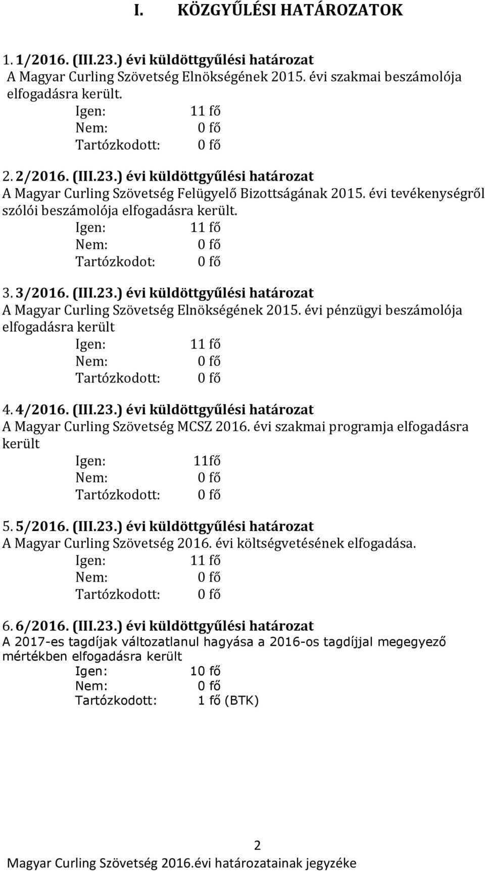 évi pénzügyi beszámolója elfogadásra került Tartózkodott: 4. 4/2016. (III.23.) évi küldöttgyűlési határozat A Magyar Curling Szövetség MCSZ 2016.