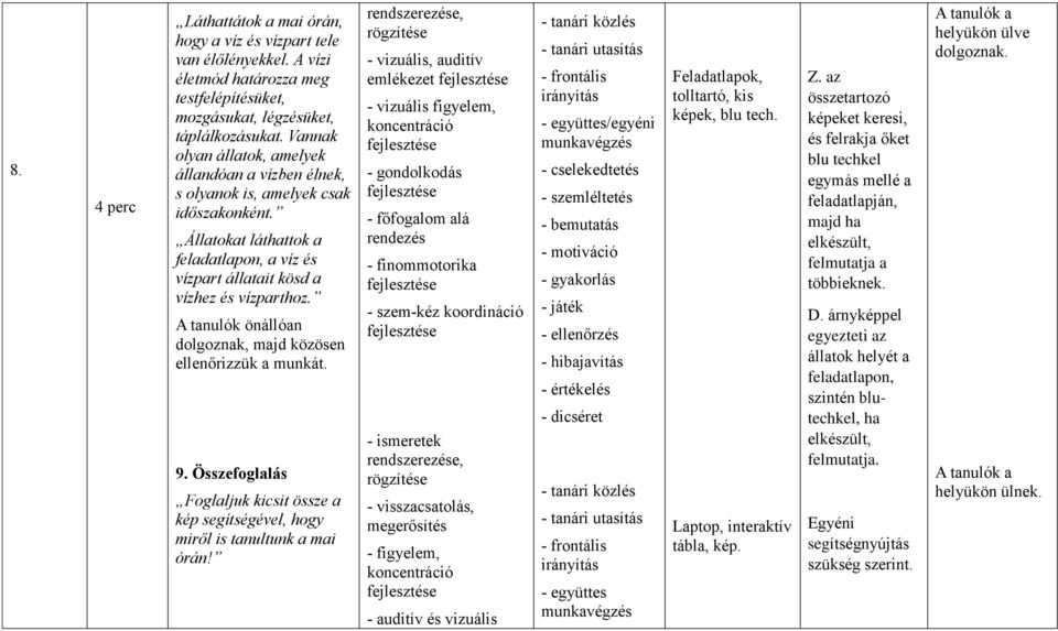 A tanulók önállóan dolgoznak, majd közösen ellenőrizzük a munkát. 9. Összefoglalás Foglaljuk kicsit össze a kép segítségével, hogy miről is tanultunk a mai órán!