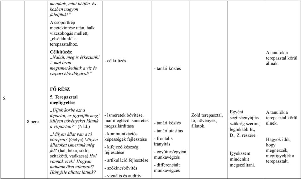 Milyen növényeket látunk a vízparton? (Nád.) Milyen állat van a tó közepén? (Gólya) Milyen állatokat ismerünk még fel? (hal, béka, sikló, szitakötő, vadkacsa) Hol vannak ezek?