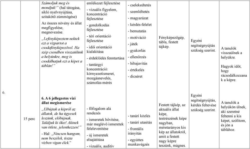 emlékezet - vizuális figyelem, - gondolkodás - téri orientáció - idői orientáció kialakítása - érdeklődés fenntartása - tantárgyi : környezetismeret, mozgásnevelés, számolás-mérés - magyarázat -