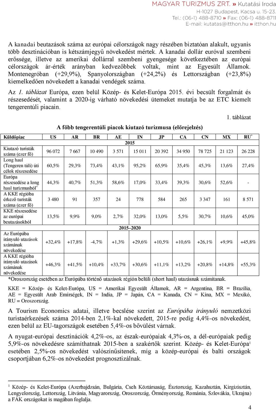 Montenegróban (+29,9%), Spanyolországban (+24,2%) és Lettországban (+23,8%) kiemelkedően növekedett a kanadai vendégek száma. Az 1. táblázat Európa, ezen belül Közép- és Kelet-Európa 2015.