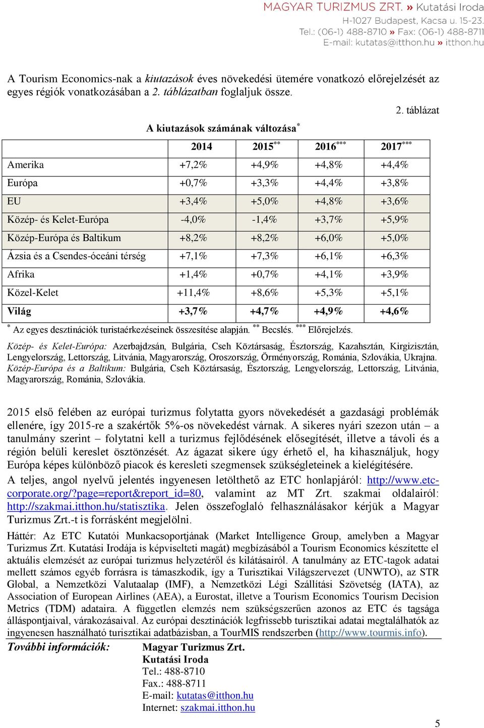 +5,9% Közép-Európa és Baltikum +8,2% +8,2% +6,0% +5,0% Ázsia és a Csendes-óceáni térség +7,1% +7,3% +6,1% +6,3% Afrika +1,4% +0,7% +4,1% +3,9% Közel-Kelet +11,4% +8,6% +5,3% +5,1% Világ +3,7% +4,7%